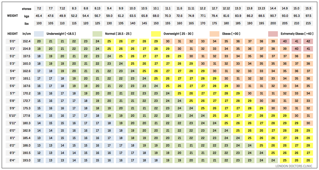 Body Weight Conversion Chart Uk